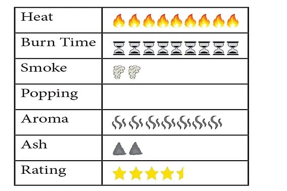 Gildale Firewood – Naturally Seasoned Silver Birch​